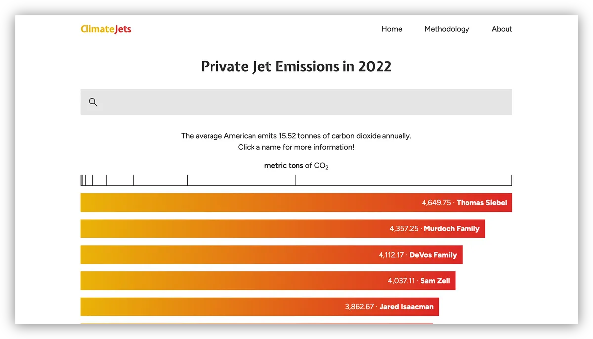 A screenshot of Climate Jets dot org.