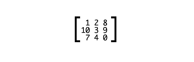 A 3 by 3 grid of numbers. Top row: 1, 2, 8. Middle row: 10, 3, 9. Bottom row: 7, 4, 0