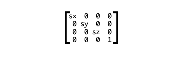 A 4×4 matrix, with the values sx, sy, sz, and 1 on the diagonal